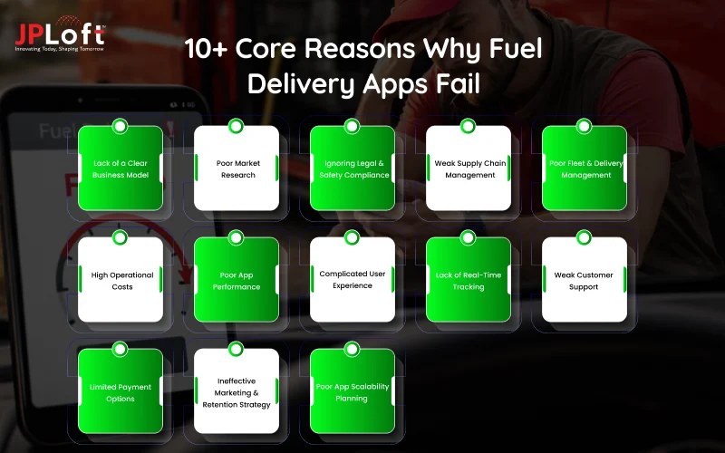 10+ Core Reasons Why Fuel Delivery Apps Fail